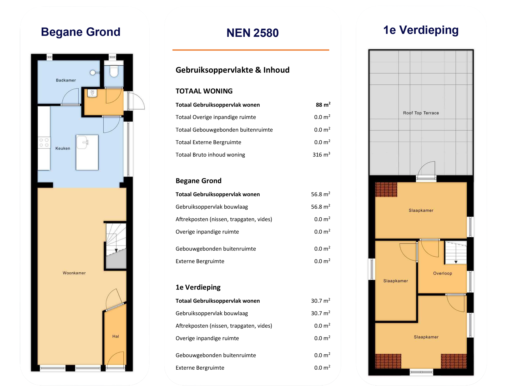 NEN 2580 Dutch floor plan standard area calculations floor space specifications residential documentation compliance